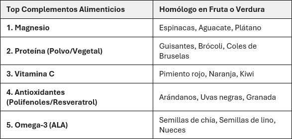 5 complementos alimenticios